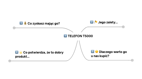 Mind Map: TELEFON T5000