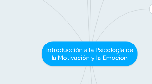 Mind Map: Introducción a la Psicología de la Motivación y la Emocion