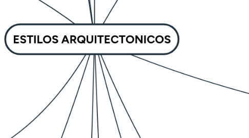 Mind Map: ESTILOS ARQUITECTONICOS