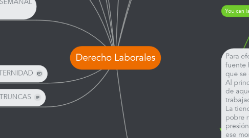 Mind Map: Derecho Laborales