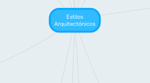 Mind Map: Estilos Arquitectónicos