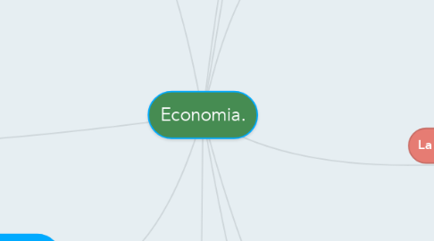 Mind Map: Economia.