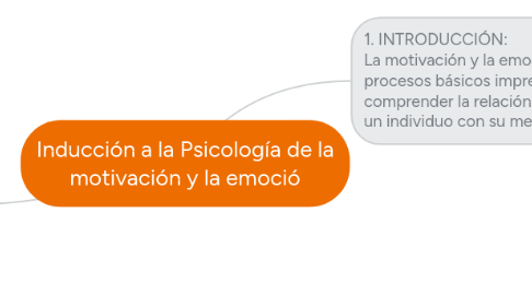 Mind Map: Inducción a la Psicología de la motivación y la emoció