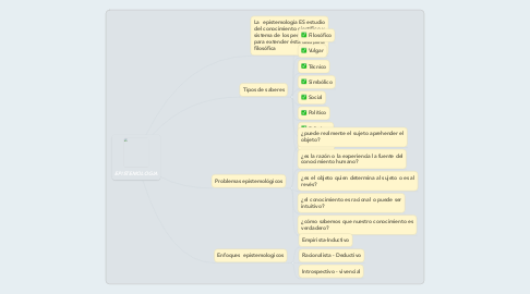 Mind Map: EPISTEMOLOGIA