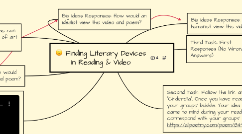 Mind Map: Finding Literary Devices in Reading & Video