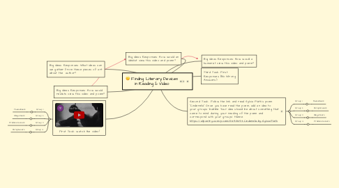Mind Map: Finding Literary Devices in Reading & Video