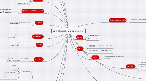 Mind Map: La motivación y la emoción