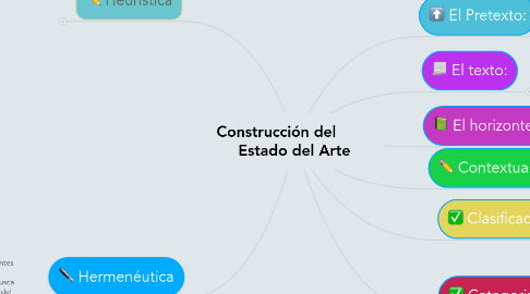 Mind Map: Construcción del         Estado del Arte