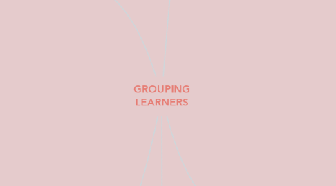 Mind Map: GROUPING LEARNERS