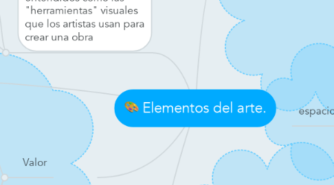 Mind Map: Elementos del arte.