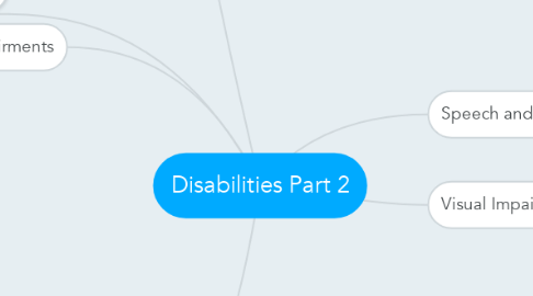 Mind Map: Disabilities Part 2