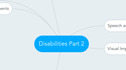 Mind Map: Disabilities Part 2