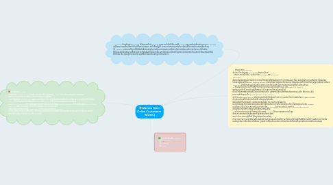 Mind Map: Massive Open Online Courseware  (MOOC)