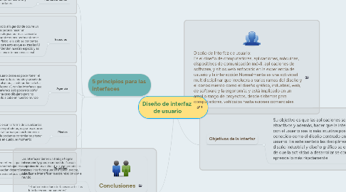 Mind Map: Diseño de interfaz de usuario
