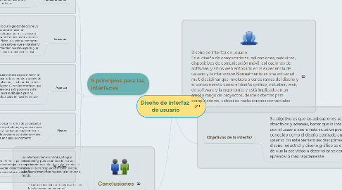 Mind Map: Diseño de interfaz  de usuario