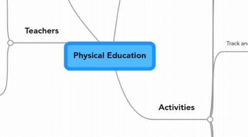 Mind Map: Physical Education