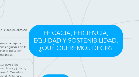 Mind Map: EFICACIA, EFICIENCIA, EQUIDAD Y SOSTENIBILIDAD: ¿QUÉ QUEREMOS DECIR?