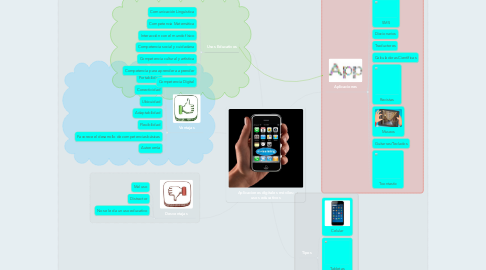 Mind Map: Aplicaciones digitales móviles: usos educativos