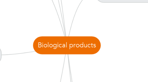 Mind Map: Biological products