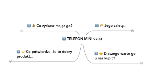 Mind Map: TELEFON MINI 9700