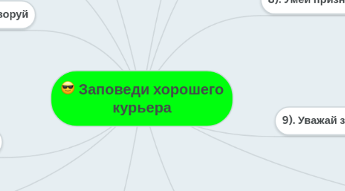 Mind Map: Заповеди хорошего курьера