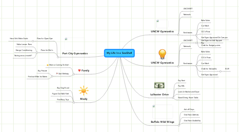 Mind Map: My Life In a SeaShell