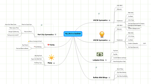 Mind Map: My Life In a SeaShell