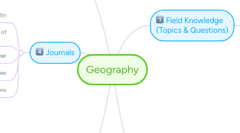 Mind Map: Geography