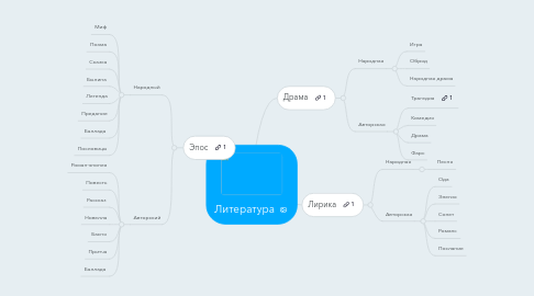 Mind Map: Литература