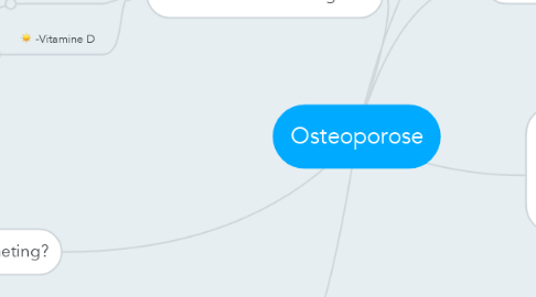 Mind Map: Osteoporose