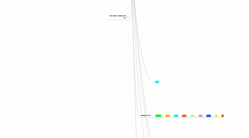 Mind Map: חסרי חוליות - מרצה: דני סימון