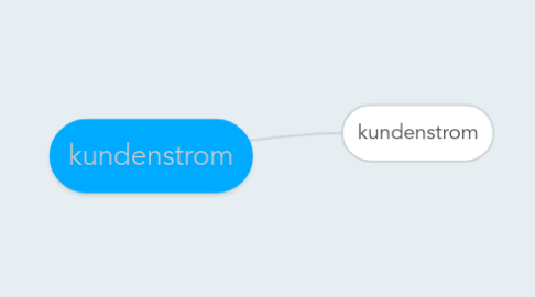 Mind Map: kundenstrom