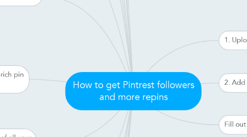 Mind Map: How to get Pintrest followers and more repins
