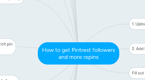 Mind Map: How to get Pintrest followers and more repins