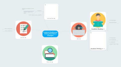 Mind Map: Academic Reading and Writing Essentials & Strategies