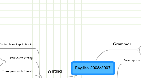 Mind Map: English 2006/2007