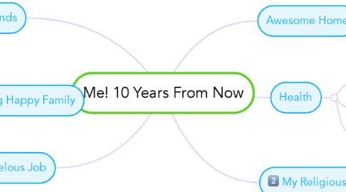 Mind Map: Me! 10 Years From Now