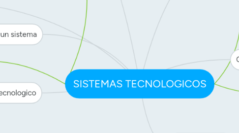 Mind Map: SISTEMAS TECNOLOGICOS