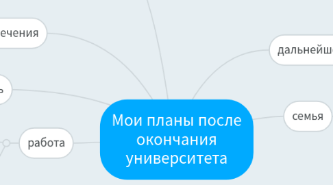 Мои планы на будущее после 9 класса