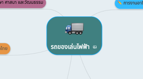 Mind Map: รถของเล่นไฟฟ้า