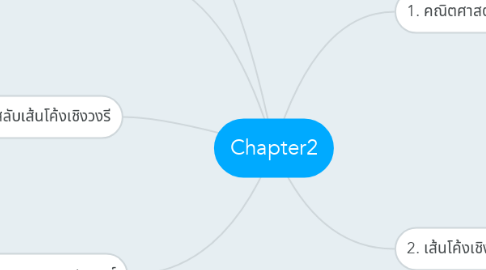 Mind Map: Chapter2