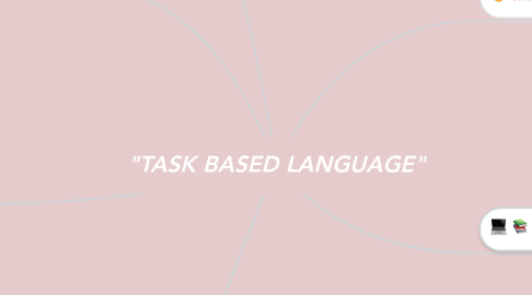Mind Map: "TASK BASED LANGUAGE"
