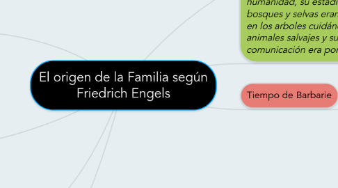 Mind Map: El origen de la Familia según Friedrich Engels