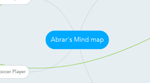 Mind Map: Abrar's Mind map