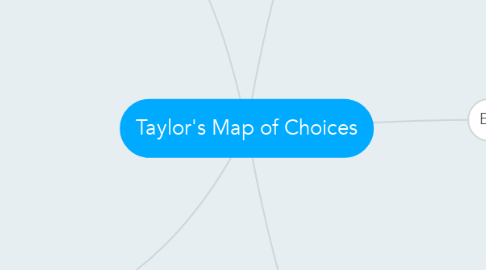 Mind Map: Taylor's Map of Choices