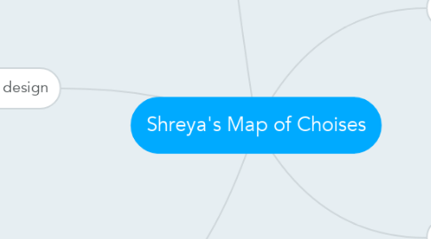 Mind Map: Shreya's Map of Choises