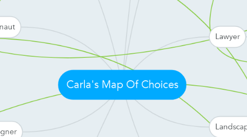 Mind Map: Carla's Map Of Choices