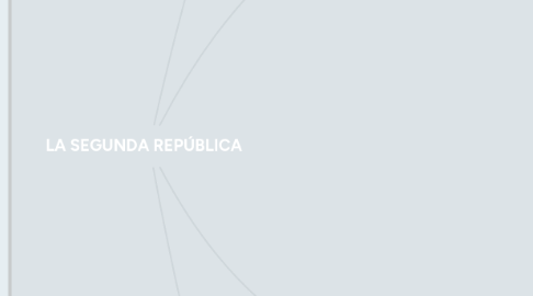 Mind Map: LA SEGUNDA REPÚBLICA