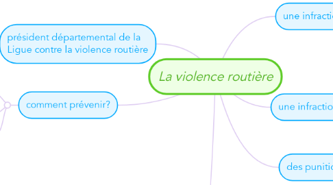 Mind Map: La violence routière