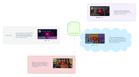 Mind Map: K-POP